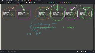[CSES][Dynamic Programming] Book Shop