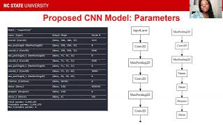 Brain Tumor Classification using Convolutional Neural Networks
