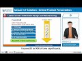 online product presentation — renan information technology 【renan soft】