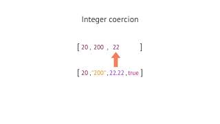 2 Primitive type declarations PHP 7