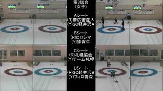 第28回日本ジュニアカーリング選手権 第3試合(女子)