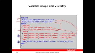 6 Writing Executable Statements
