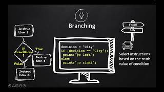 Module3 16 Python Branch Control Structures if else