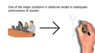 Query Processing