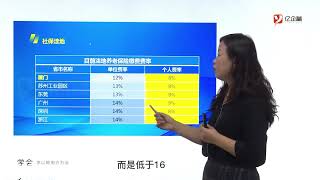 什么叫”社保洼地“，全国都有哪些地方是？