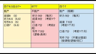 雅思考试,8777/7777,复习计划,为什么不一样？L316