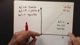 Relativity 08.05.  Types of Spacetime Intervals: Lightlike and summary