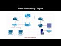 CCNA 200-301: Basics of Networking