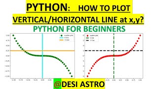 HOW TO PLOT VERTICAL/ HORIZONTAL LINE IN PYTHON AT A POINT| PYTHON TUTORIAL FOR BEGINNERS|#python