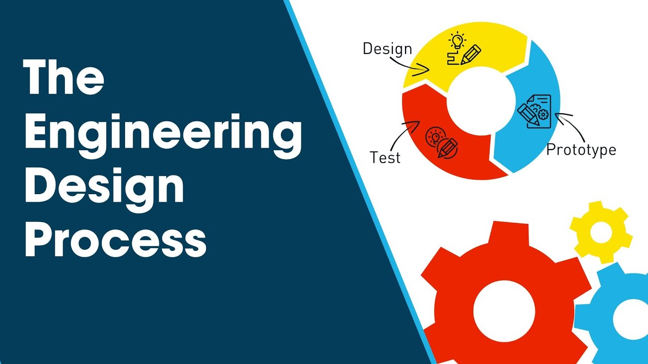 The Engineering Design Process Youtube
