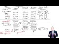 basic variance analysis part 2 acca performance management pm