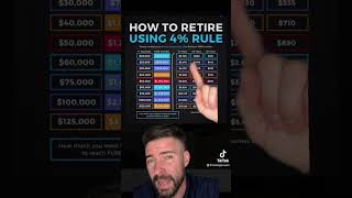 Retire In 10 Years Using 4 Rule