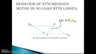 Behaviour of Synchronous motor on Load with phasor diagram.