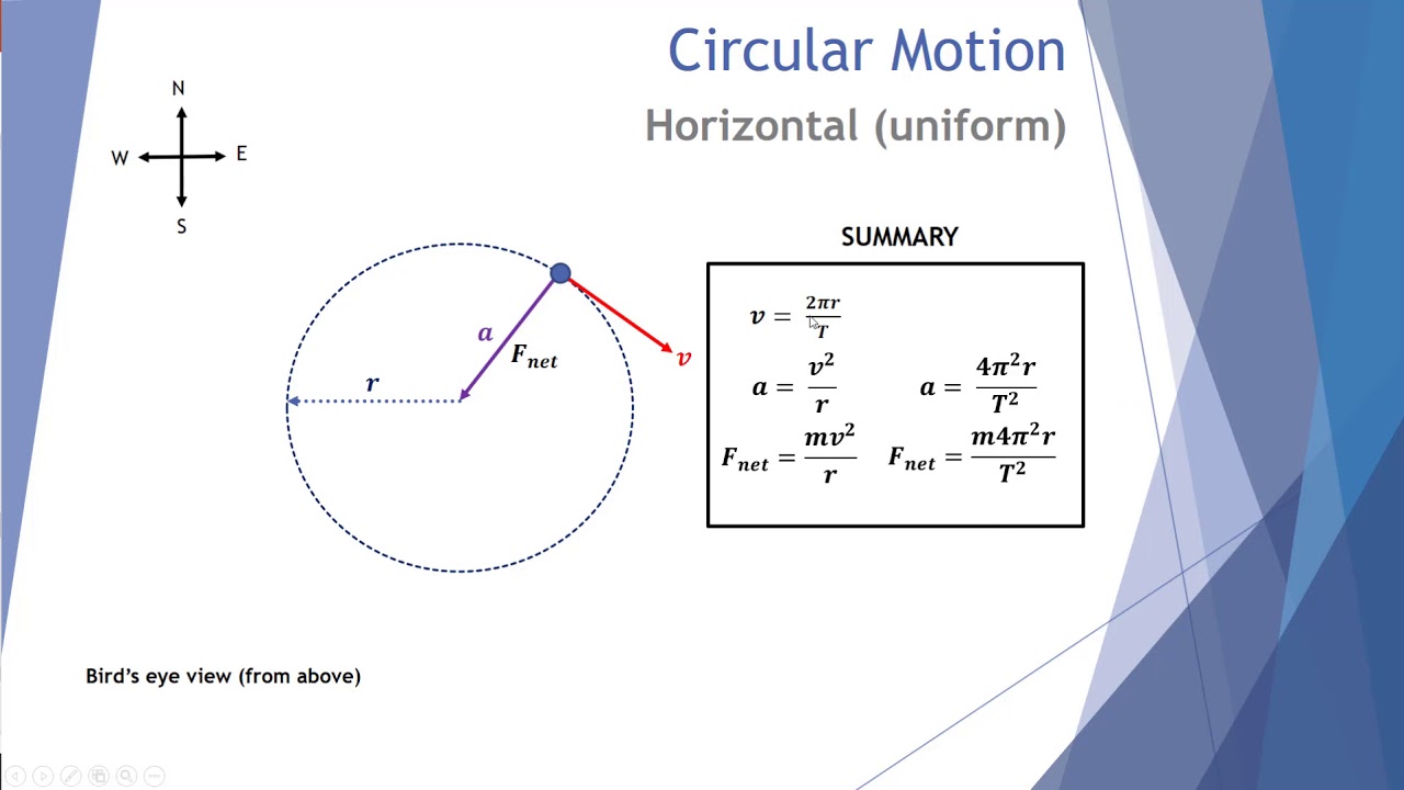 Uniform Circular Motion