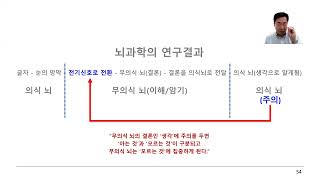 암기과목 만점비법 06 - 메타인지와 주의