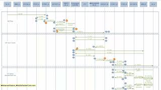 IMS voice call flow between VoLTE users - Detailed Explanation