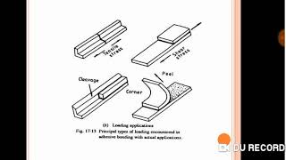 Adhesive Bonding Process Tutorial