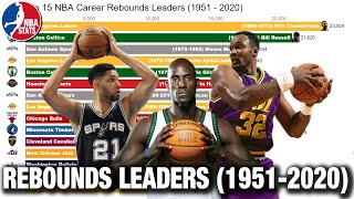 Top 15 NBA Career Rebounds Leaders (1946 - 2020)