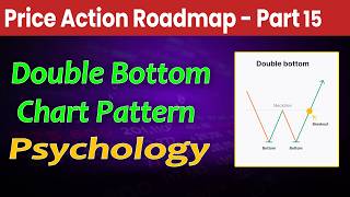 Double Bottom Chart Pattern Psychology Chart Patterns Course Price Action Roadmap Part 15
