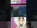 【ホラゲー】deatrising4 デッドライジング４ 【ゾンビと戯れる会】 配信 live youtube vtuber game 雑談 deatrising4 ホラー ゾンビ デ