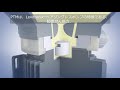 levitronix gmbh short series pump tank mixer ptm explainer video jap