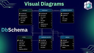 Create and Visualize Database ER Diagrams with DbSchema Tool