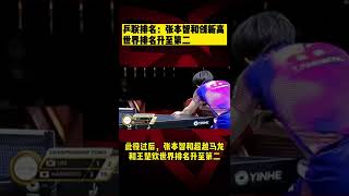 张本智和 4：1 林仲勋 夺得乒乓球亚洲杯男单冠军 升上世界第二！#tabletennis #shorts