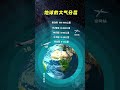 十秒鐘看懂地球大氣層的結構 科技 宇宙