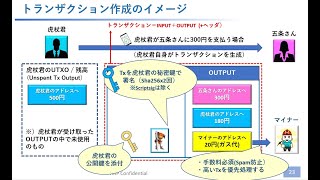 ビットコインのトランザクションイメージ