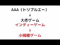 【2分でわかる！！】ゲーム翻訳とは何か？