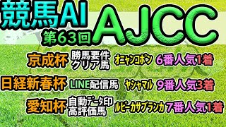 【アメリカジョッキークラブカップ2022】競馬AI・ラップ解析ソフトMonarchによる第63回・AJCC2022予想【ヨルゲンセンの競馬】