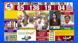 Suvarna News Special Discussion On Karnataka Election Results 2023 With Political Experts & Leaders