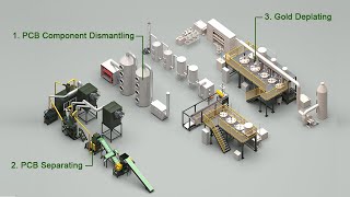 Complete E-Waste Recycling Plant | Turn PCB Into Copper & Gold