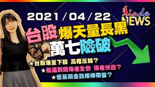 【LINDA NEWS 最錢線】2021/04/22 台股爆天量長黑 萬七險破｜GMoney