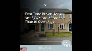 🏡 Lincoln First Time Buyer homes are 21% more affordable than 18 years ago.