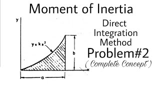 14. Moment of Inertia by Direct Integration | Most Important Problem#2 | Complete Concept