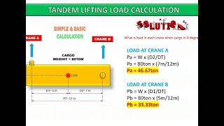 Tandem Lifting Load Calculation