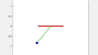 A 2nd order ODE Simple Pendulum