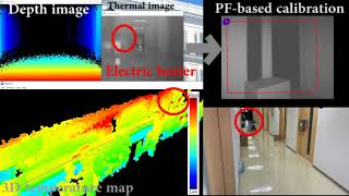 [202106] 3D Temperature Mapping by Fusion of Depth Camera and Thermography Mounted on Mobile Robot