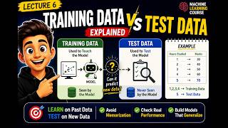 Training Data vs Test Data Explained