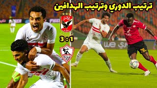 ترتيب الدوري المصري بعد فوز الزمالك على الأهلي 3-1 في مباراة القمة اليوم وترتيب الهدافين