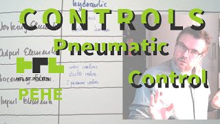 Control 12: Pneumatic/Hydraulic Controls