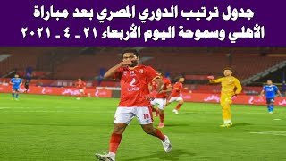 جدول ترتيب الدوري المصري اليوم الأربعاء 21-4-2021