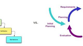 Concurrent engineering | Wikipedia audio article