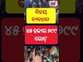 jharsuguda by election news flash back ଝାରସୁଗୁଡ଼ା ୨୦୧୯ naba das by poll odia news