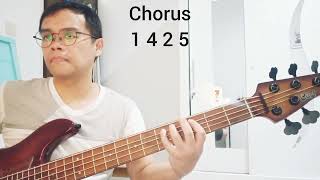 Terhubung feat Connect Worship & Anggi Marito (Live) - Sidney Mohede | Bass Cover