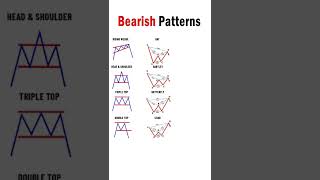 Trading with bearish pattern