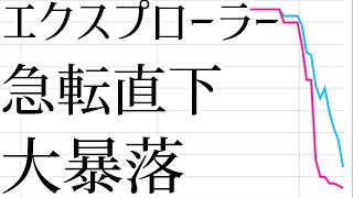 【週刊】ロレックスプロフェッショナルモデル入手難易度｜ステンレス・スチール編【2021年6月2週】 【腕時計】