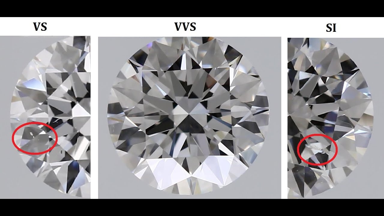 COMPARE VVS DIAMONDS PRICE AND QUALITY WITH VS AND SI QUALITY - RAIPUR ...