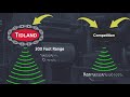 tidland pressuremax airshaft pressure monitoring system